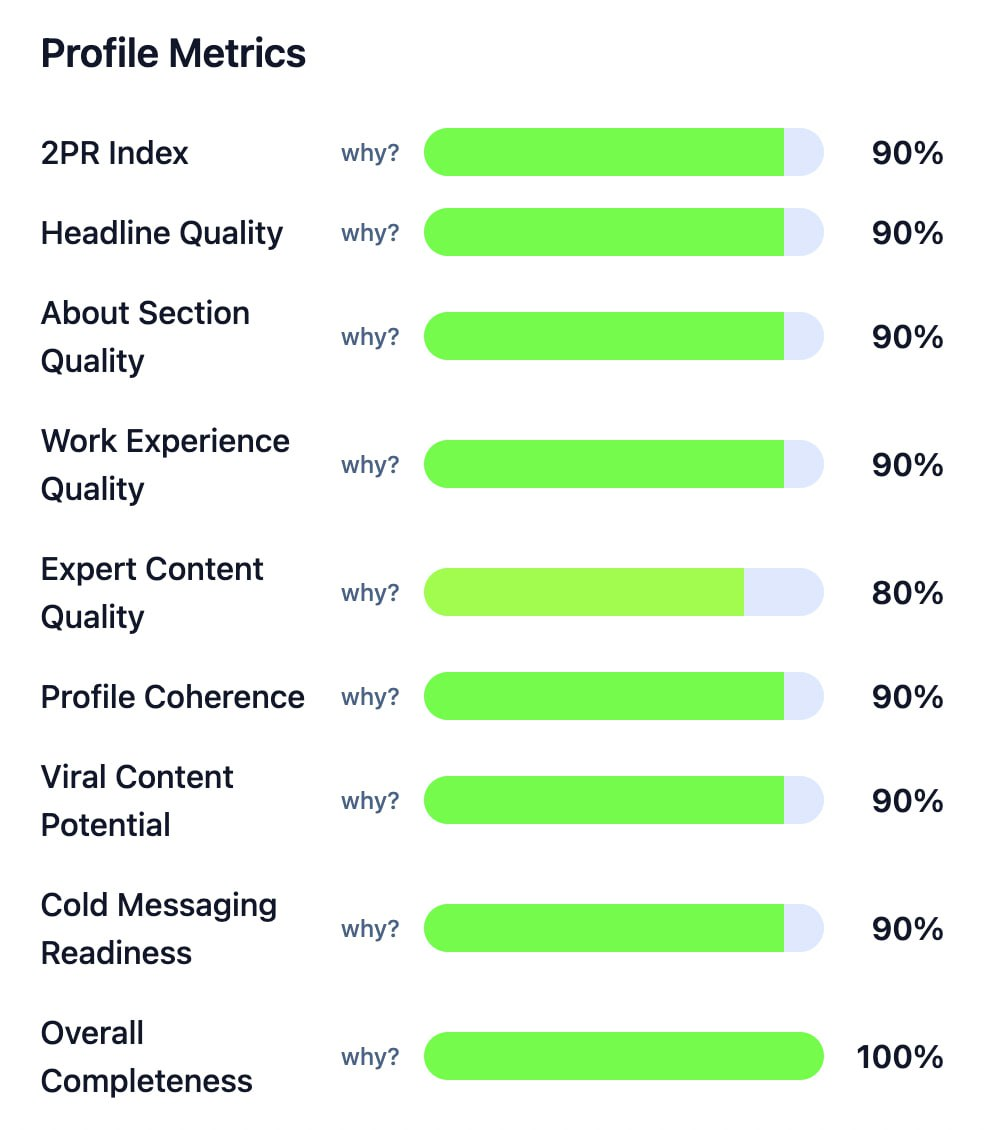 LinkedIn profile analysis results with metrics